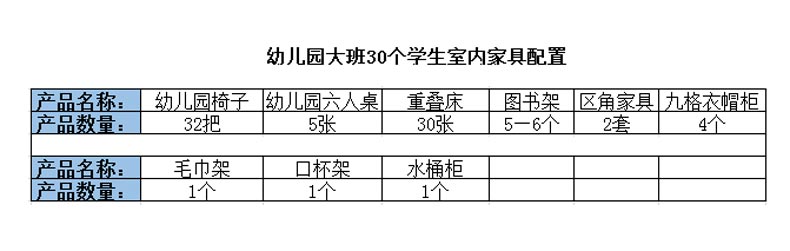 幼兒園大班室內家具配置