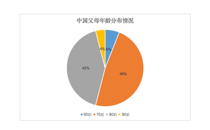 早幼教需求爆發 如何營銷將品牌輸出?