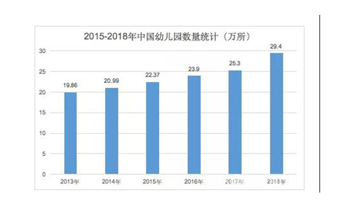 早幼教需求爆發 如何營銷將品牌輸出?