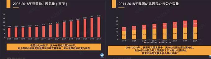 趨勢？幼教行業政策頻出，你知道嗎？