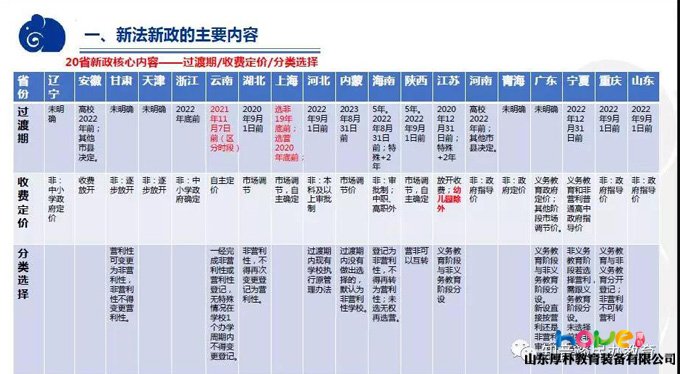 普惠幼兒園到底能不能“營利”？