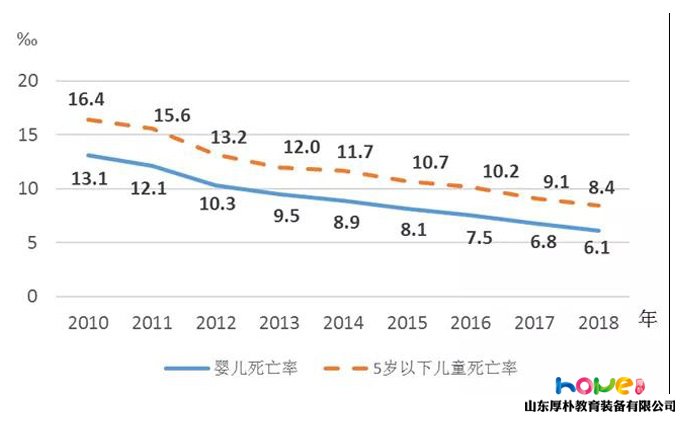 國家統(tǒng)計(jì)局 | 2018年《中國兒童發(fā)展綱要（2011—2020年）》統(tǒng)計(jì)監(jiān)測報(bào)告