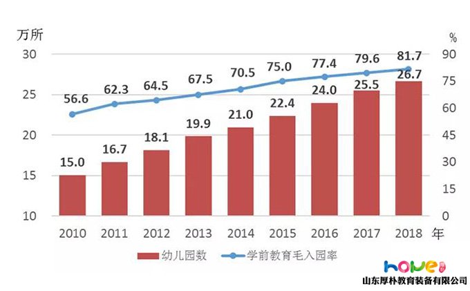 國家統(tǒng)計(jì)局 | 2018年《中國兒童發(fā)展綱要（2011—2020年）》統(tǒng)計(jì)監(jiān)測報(bào)告