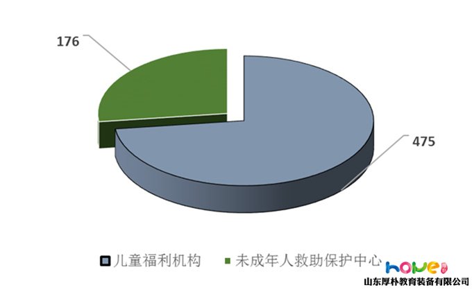 國家統(tǒng)計(jì)局 | 2018年《中國兒童發(fā)展綱要（2011—2020年）》統(tǒng)計(jì)監(jiān)測報(bào)告