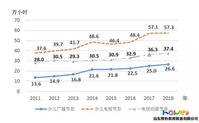 國家統(tǒng)計(jì)局 | 2018年《中國兒童發(fā)展綱要（2011—2020年）》統(tǒng)計(jì)監(jiān)測報(bào)告