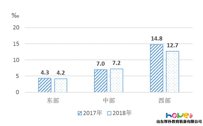 國家統(tǒng)計(jì)局 | 2018年《中國兒童發(fā)展綱要（2011—2020年）》統(tǒng)計(jì)監(jiān)測報(bào)告