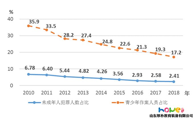 國家統(tǒng)計(jì)局 | 2018年《中國兒童發(fā)展綱要（2011—2020年）》統(tǒng)計(jì)監(jiān)測報(bào)告