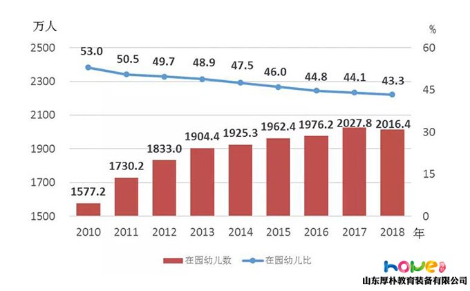 國家統(tǒng)計(jì)局 | 2018年《中國兒童發(fā)展綱要（2011—2020年）》統(tǒng)計(jì)監(jiān)測報(bào)告