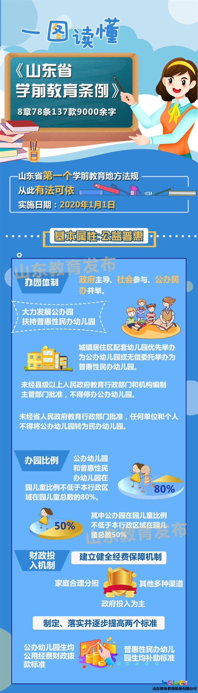 一圖讀懂！《山東省學前教育條例》2020年1月1日起施行