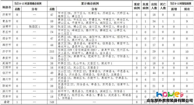 臨沂無(wú)新增病例！市里下文，關(guān)系千家萬(wàn)戶(hù)！家有小學(xué)三年級(jí)及以下（含幼兒園