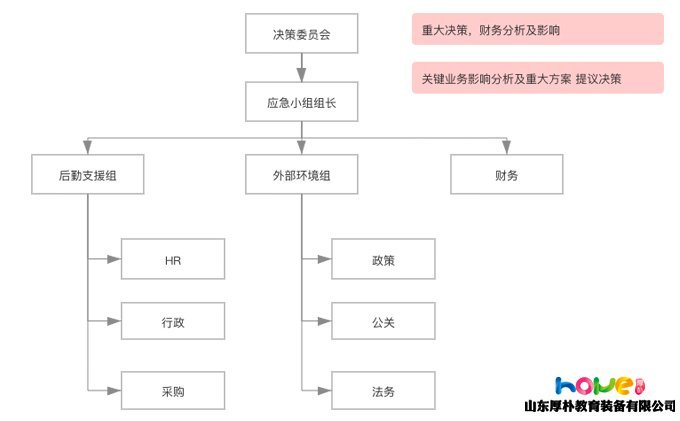 疫情之下，給幼兒園的實(shí)用應(yīng)對手冊