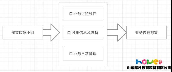 疫情之下，給幼兒園的實(shí)用應(yīng)對手冊