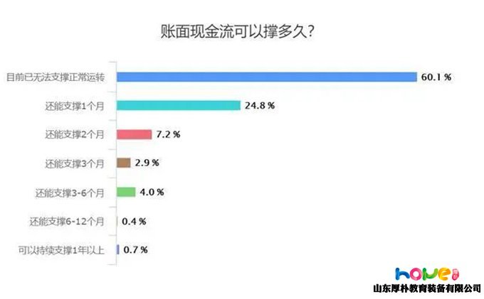 多地出臺幼兒園幫扶政策，看看有沒有你的省？