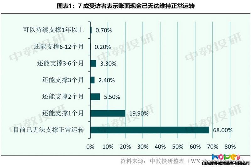 疫情下的民辦幼兒園，如何自救和他救？