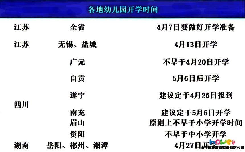 多地下達幼兒園開學通知！疫情之下，幼兒園開學需要做哪些準備？