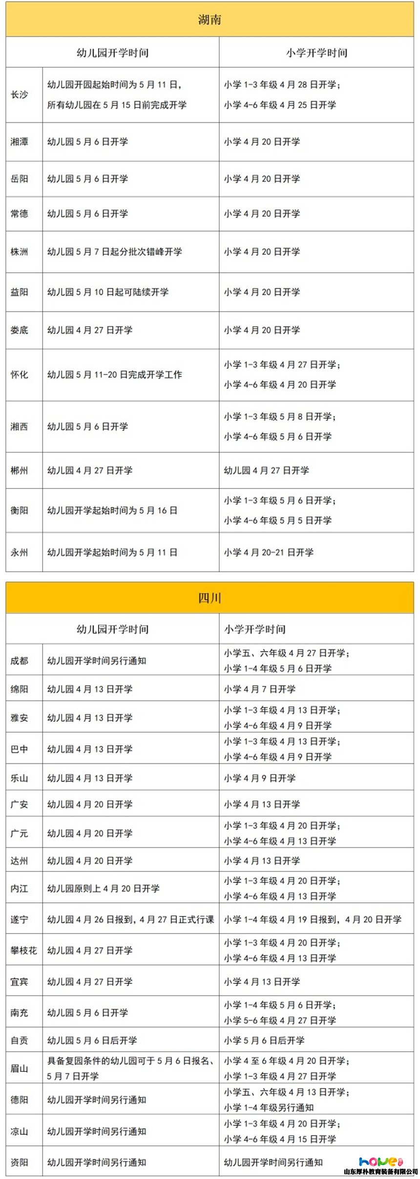 全國31個省幼兒園最新開學時間統計