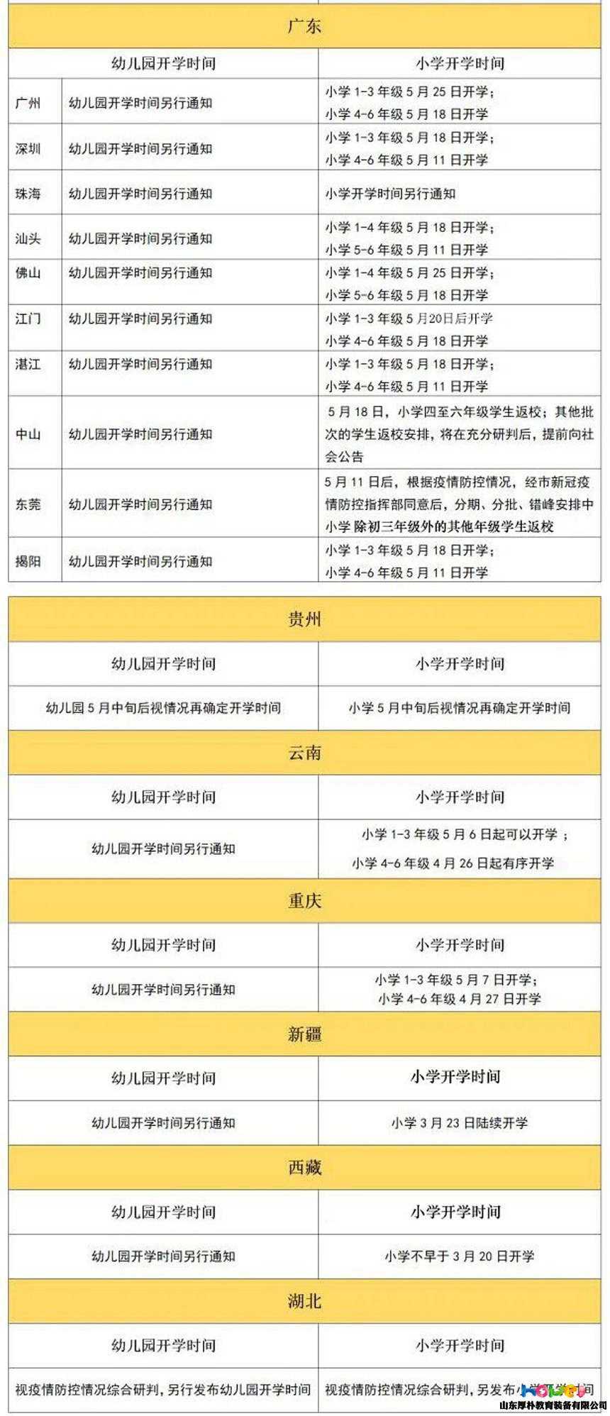 全國31個省幼兒園最新開學時間統計