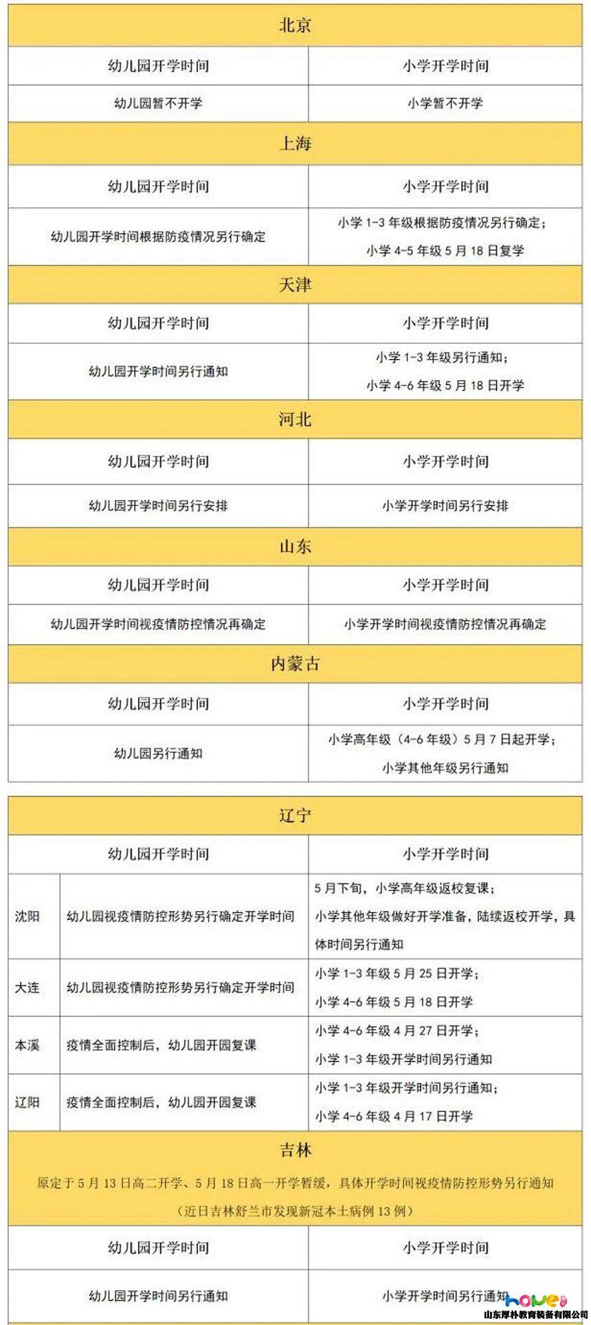 全國31個省幼兒園最新開學時間統計