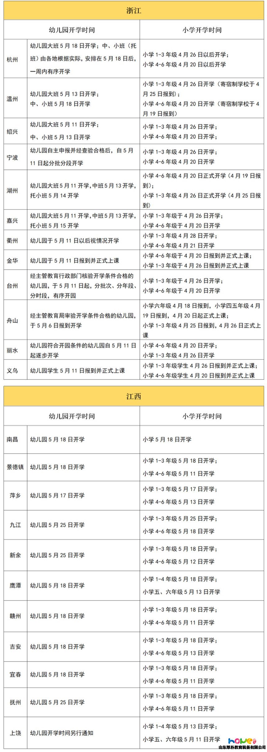 全國31個省幼兒園最新開學時間統計