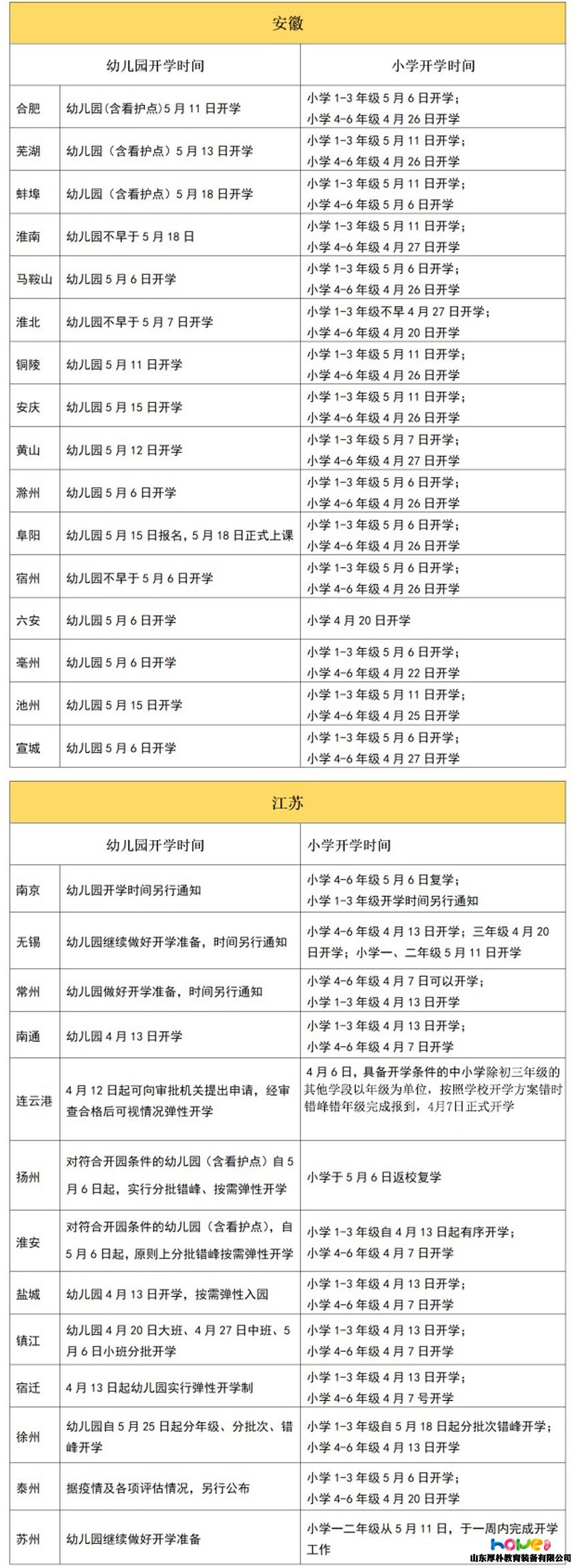 全國31個省幼兒園最新開學時間統計