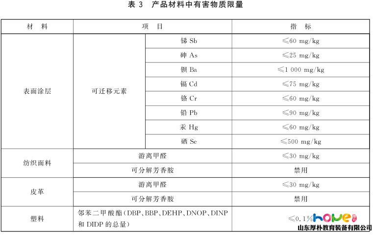 幼兒園桌椅安全健康檢測標準解讀