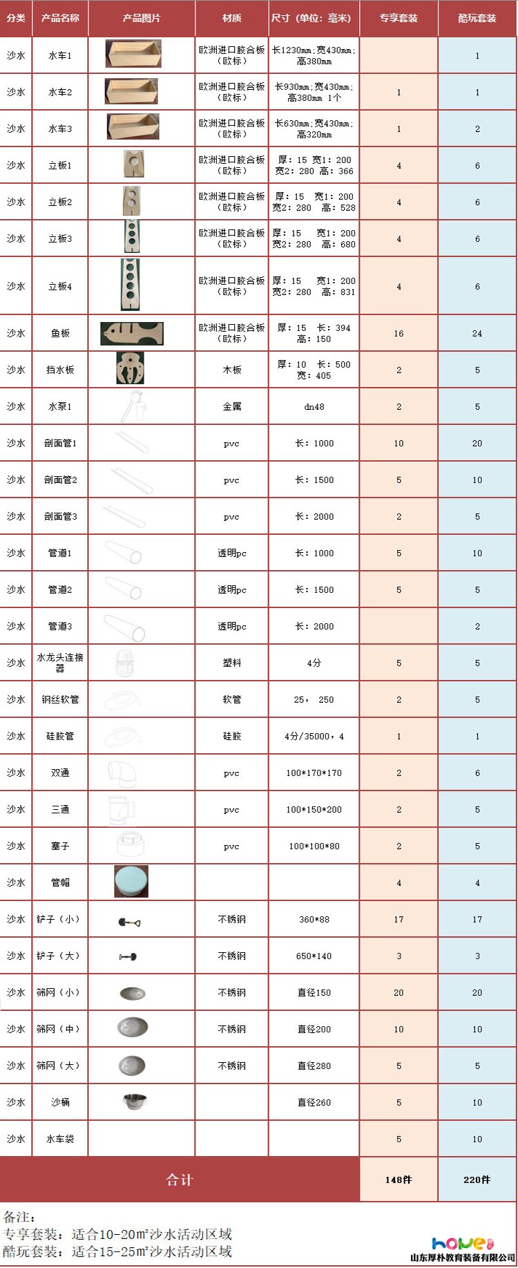 幼兒園玩水區材料 沙水區投放材料