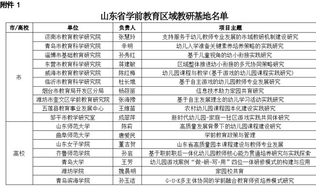 山東省學(xué)前教育教研基地名單公布