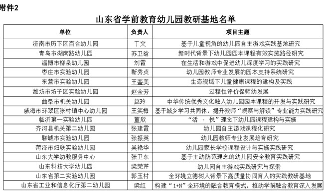 山東省學(xué)前教育教研基地名單公布