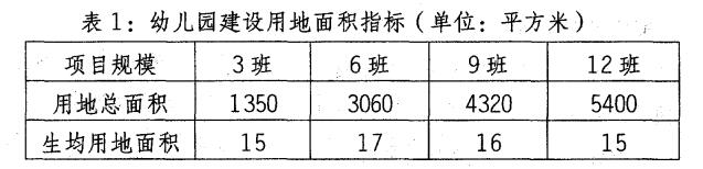 安徽省幼兒園辦園基本標準