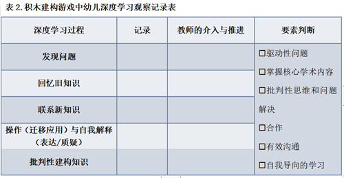 幼兒園積木建構游戲中的觀察與支持