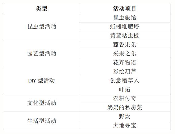 幼兒園種植區指導策略，成為教育最佳場所