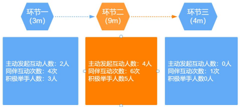 用好思維導圖，幼兒園師幼互動更有效