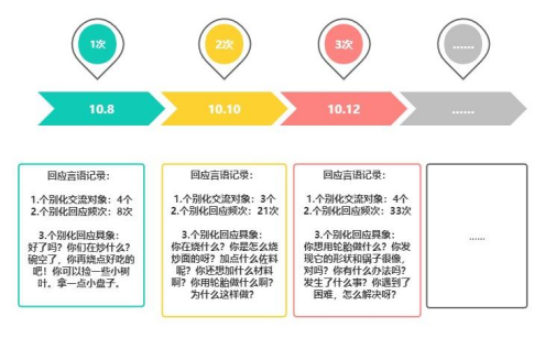 用好思維導圖，幼兒園師幼互動更有效