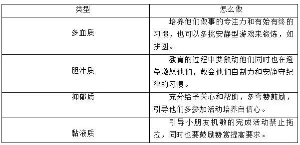  幼兒園教師應當如何對待不同氣質的幼兒