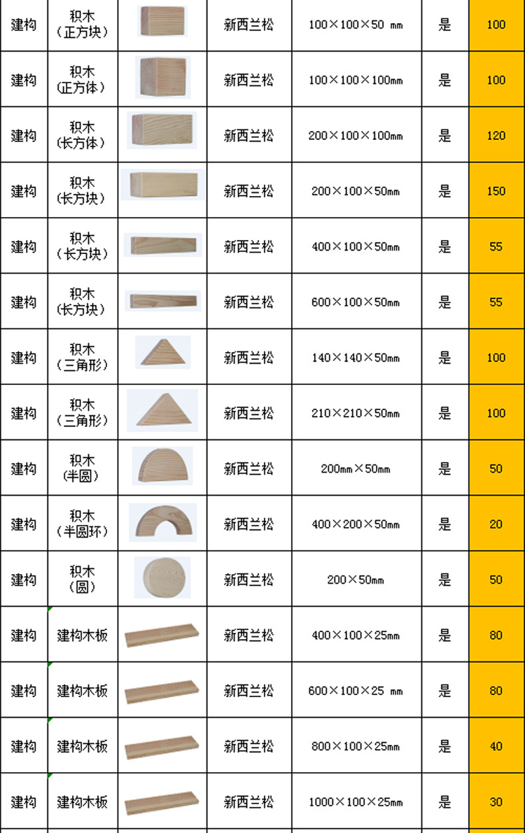 幼兒園戶外安吉游戲器材室外大型積木體能感統