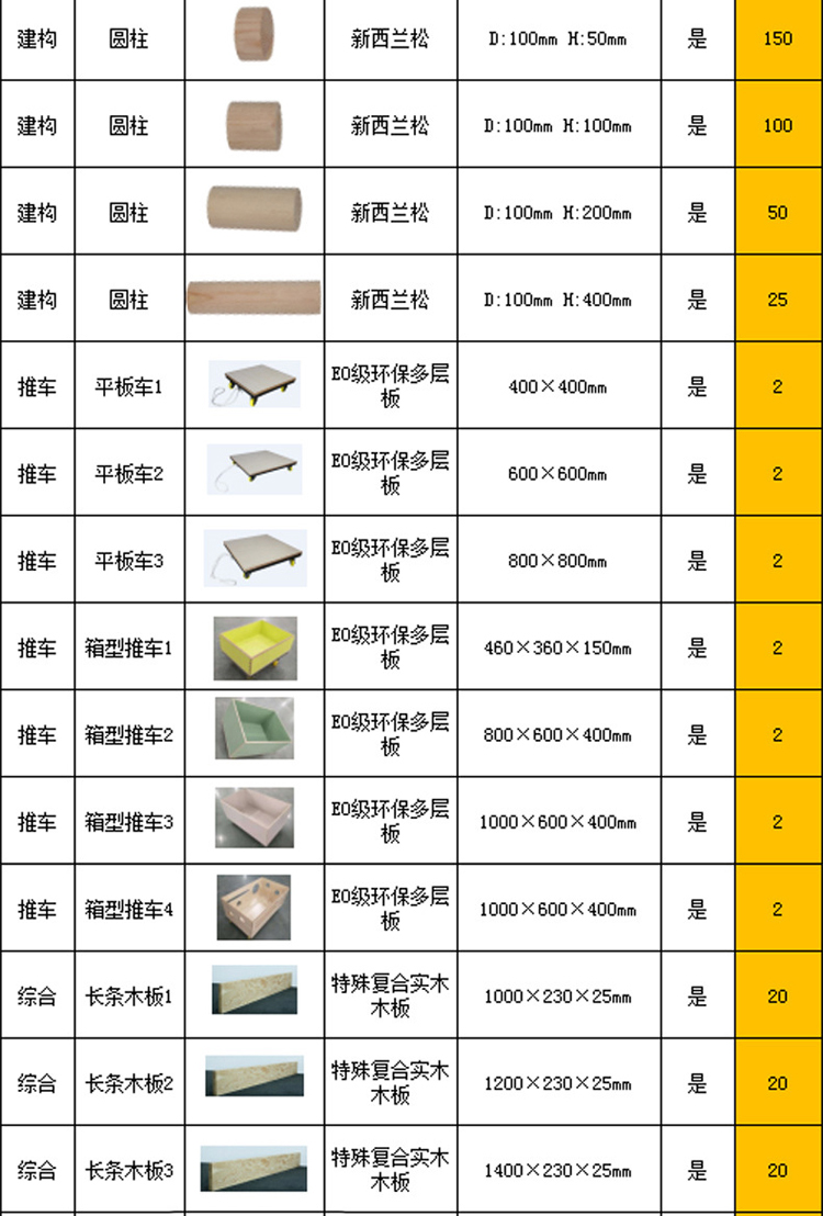 幼兒園戶外安吉游戲器材室外大型積木體能感統